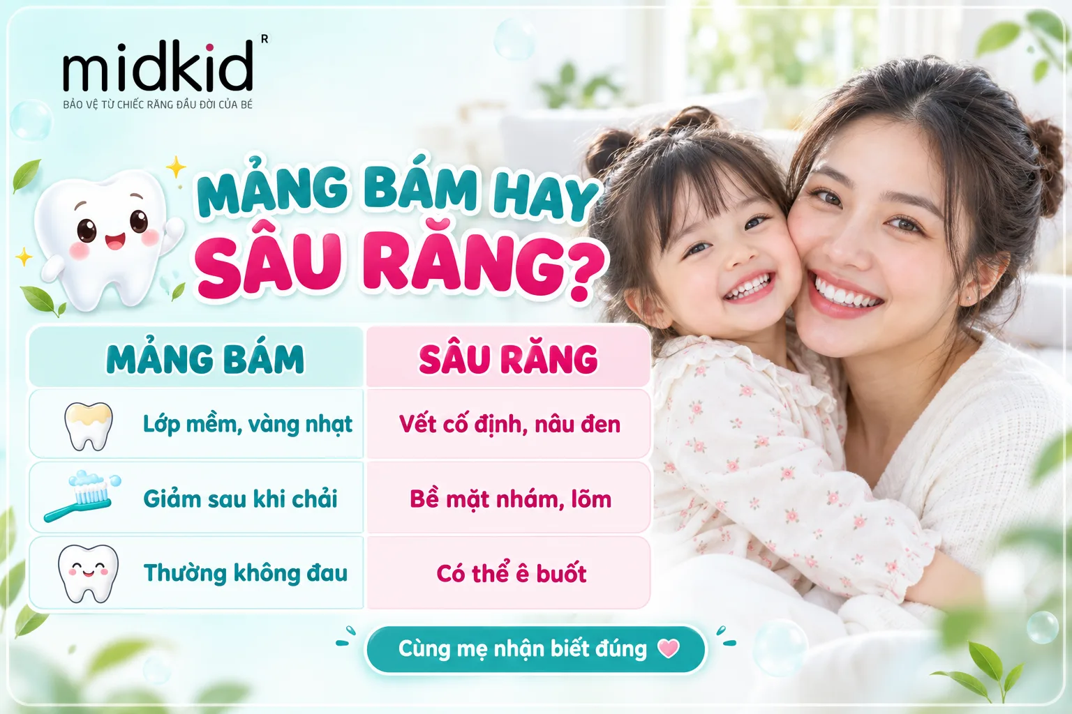 Bảng nhận biết nhanh mảng bám hay sâu răng ở trẻ