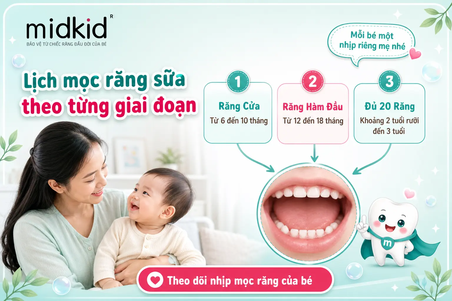 Lịch mọc răng sữa theo từng giai đoạn