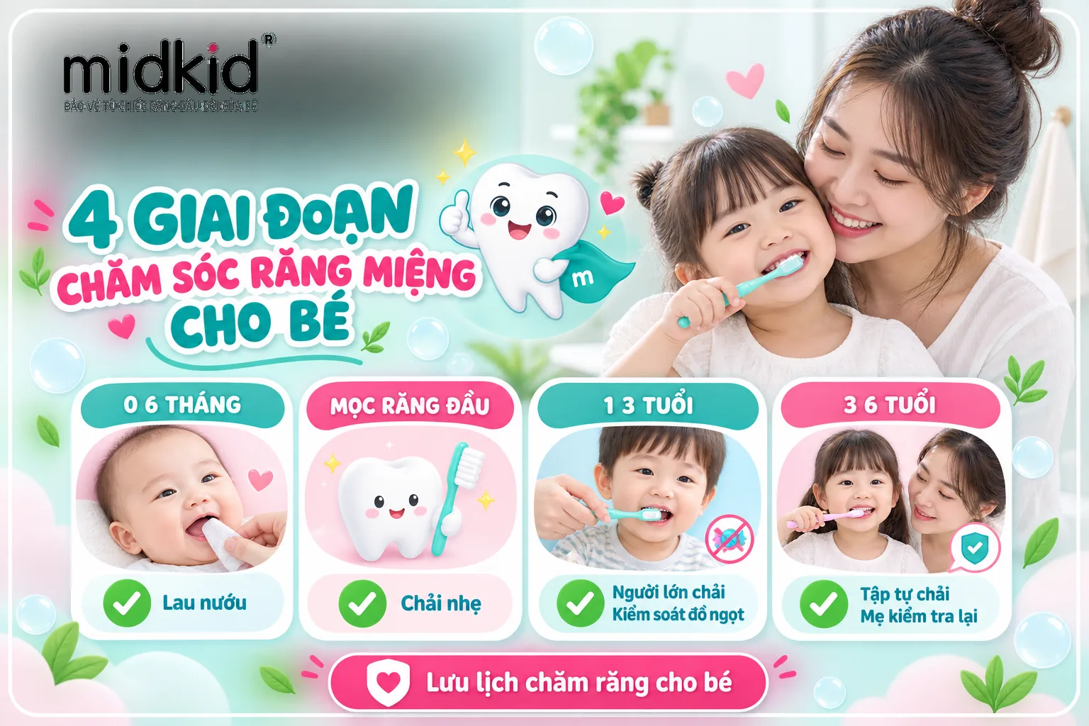 4 giai đoạn chăm sóc răng miệng cho bé